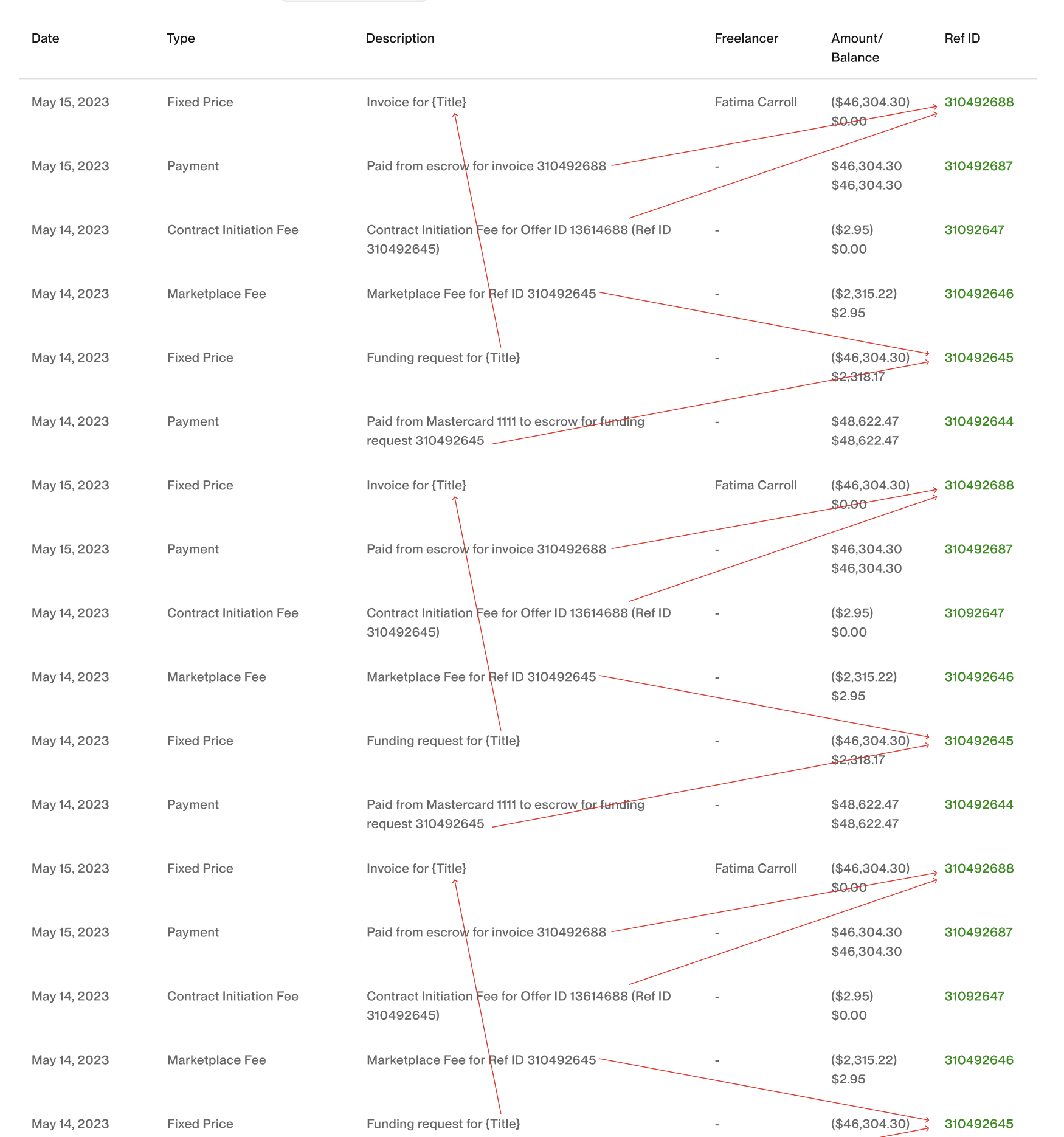 Original Upwork Transaction History